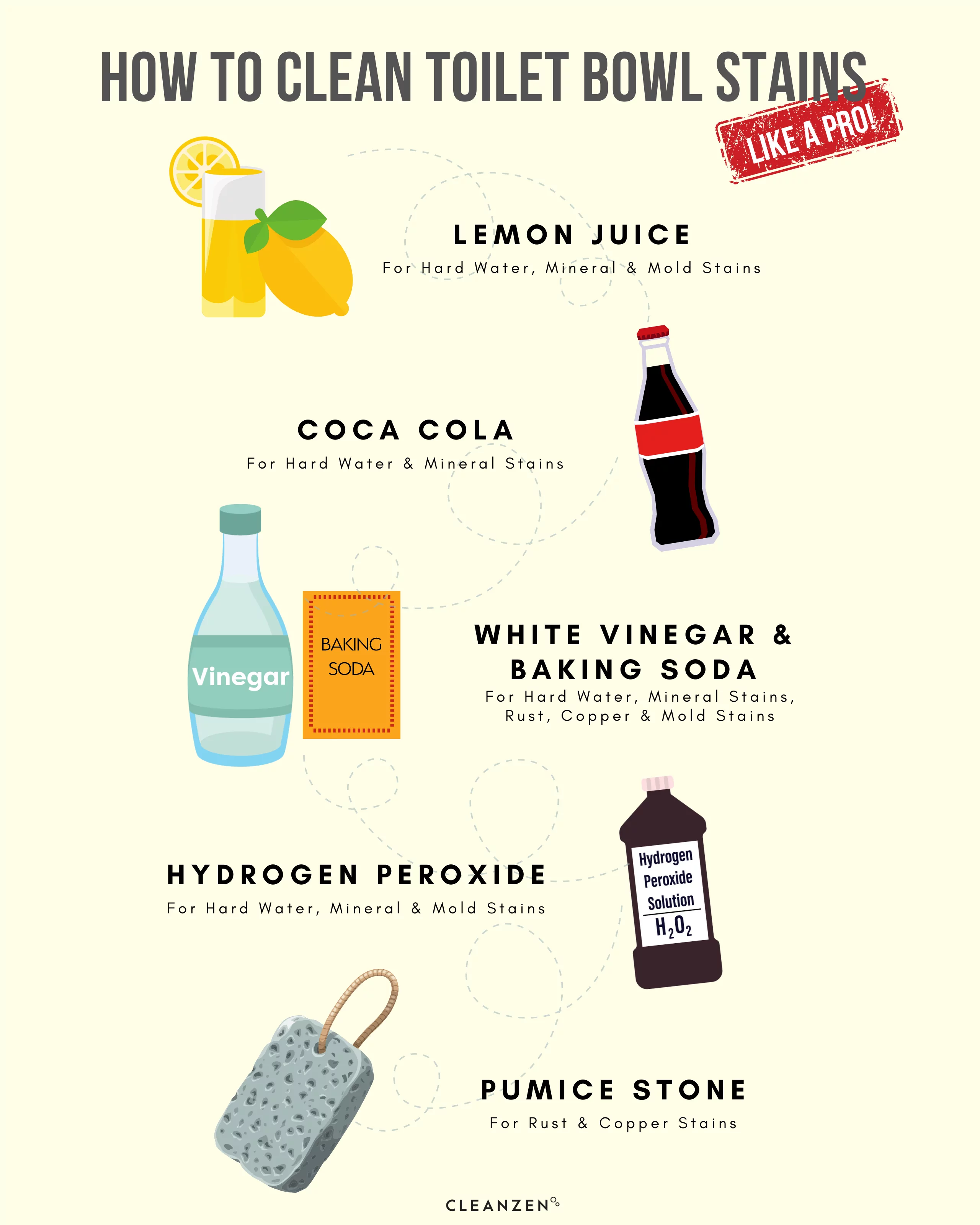 how to clean toilet bowl stains infographic