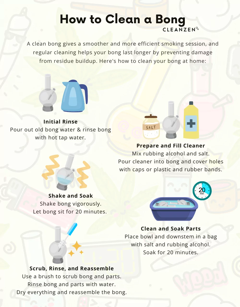 How to Clean a Bong Cleanzen Infographic