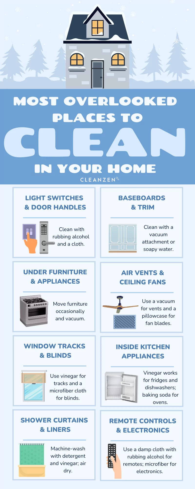 Most Overlooked Places to Clean in Your Home Cleanzen Infographic