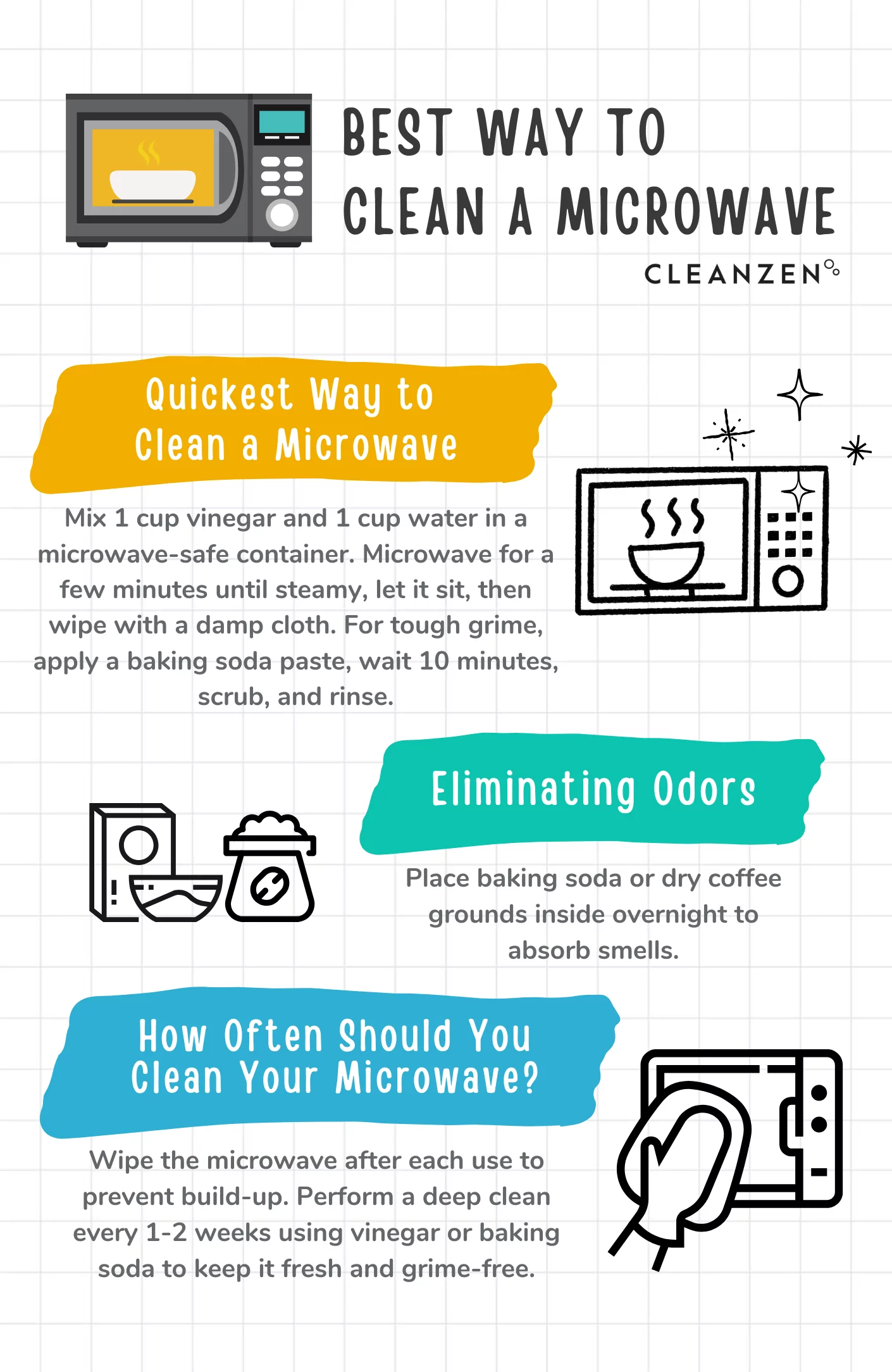 Best Way to Clean a Microwave Cleanzen Infographic