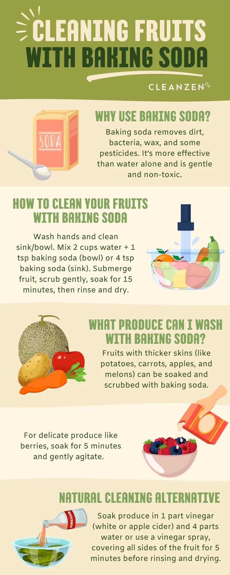Cleaning Fruits with Baking Soda Cleanzen Infographic