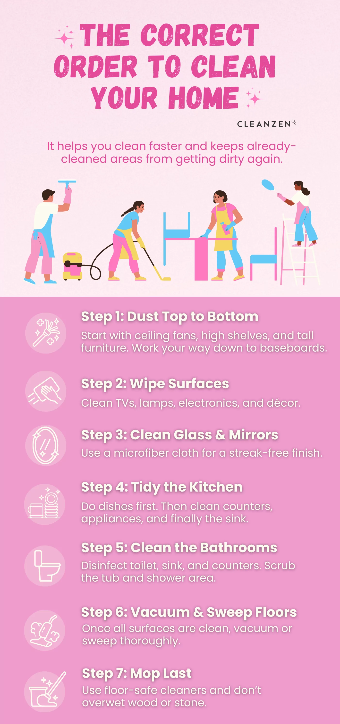 Where To Start When Cleaning Your House: Ultimate Step-by-Step Guide